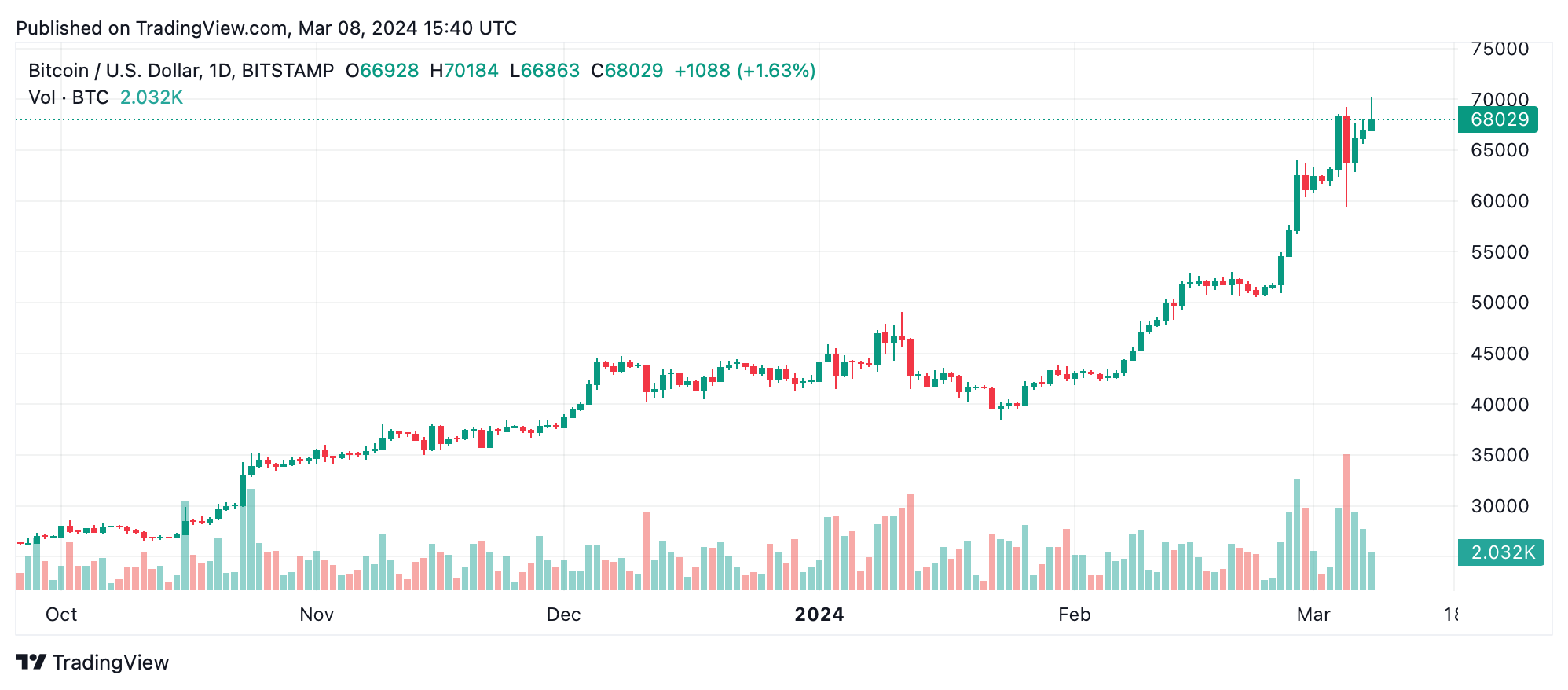 Image Credit: Bitcoin.com