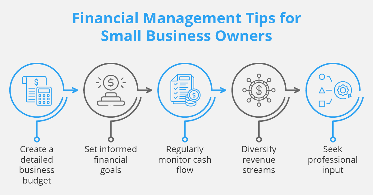 The Complete Guide to Bookkeeping & Financial Management for Small Businesses