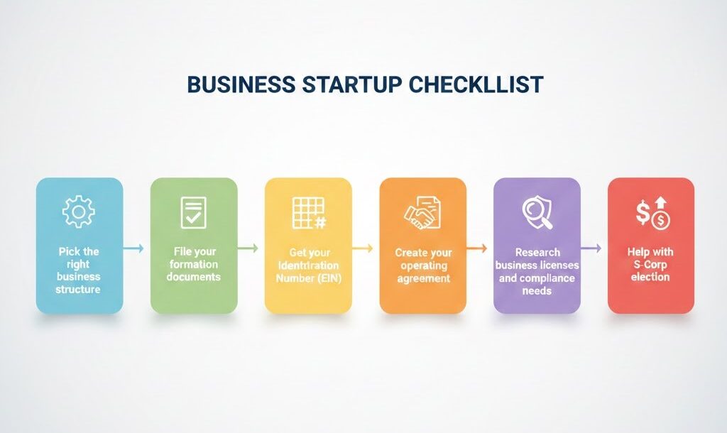 Your Expert Company Formation Specialist in the USA for Fast & Compliant Business Setup